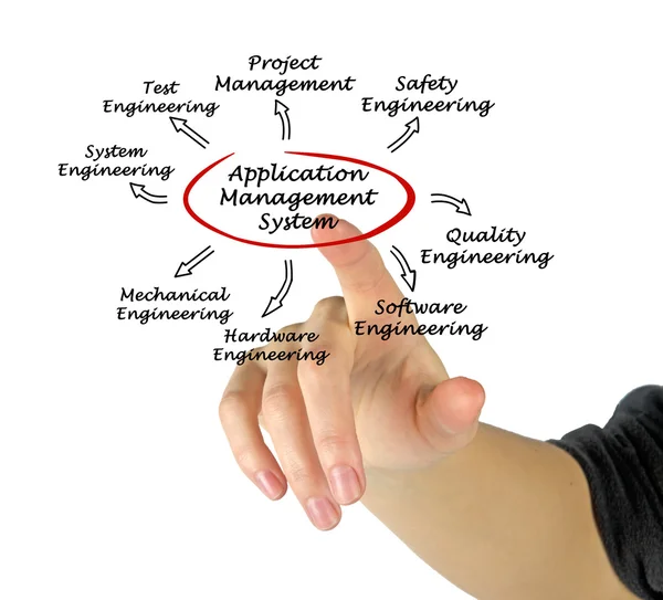 Application Management System — Stock Photo, Image