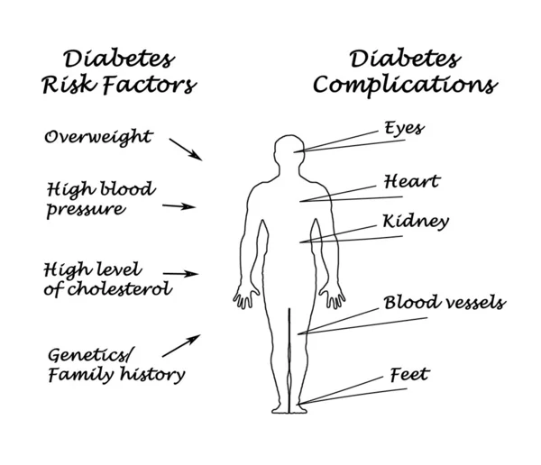 DI โรคเบาหวาน — ภาพถ่ายสต็อก