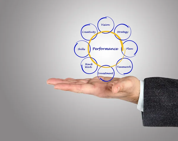 Diagrama del rendimiento empresarial —  Fotos de Stock