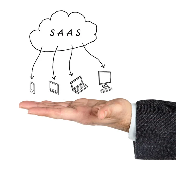 Saas-Diagramm — Stockfoto