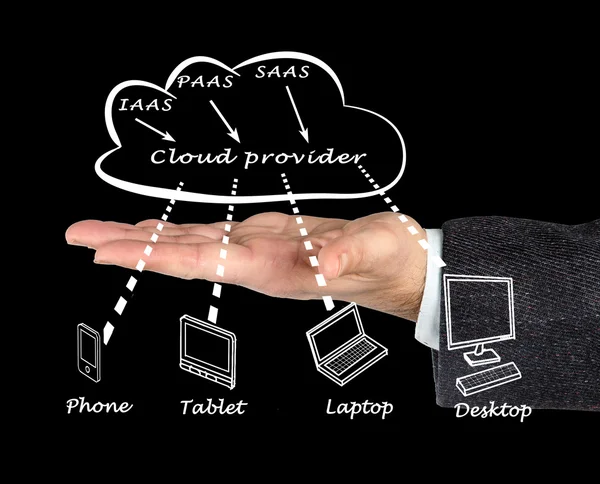 Provider di servizi cloud — Foto Stock