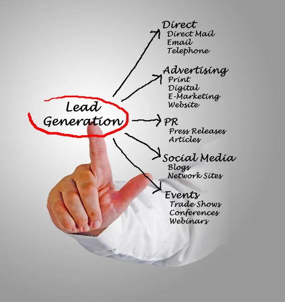 Lead generation — Stock Photo, Image