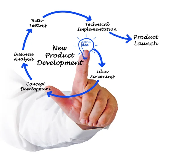 New Product Development — Stock Photo, Image