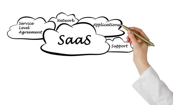 Diagrama SAAS — Foto de Stock