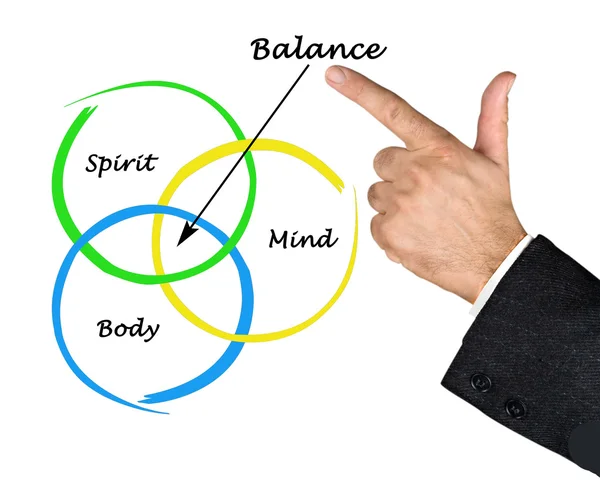 Body, spirit, mind Balance — Stock Photo, Image