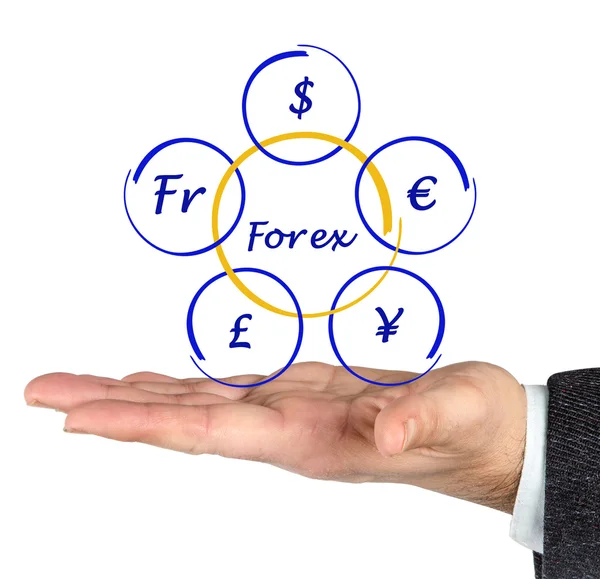 Forex diagram — Stock Photo, Image