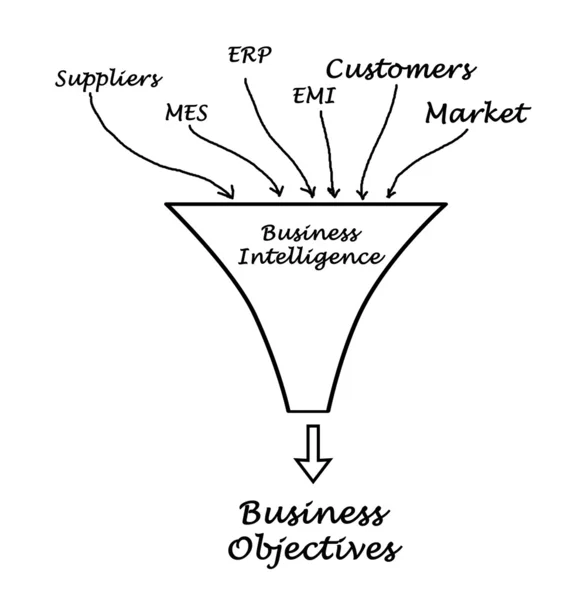 Inteligencia empresarial —  Fotos de Stock