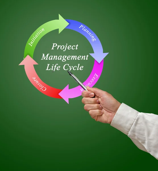 Zarządzanie projektami — Zdjęcie stockowe