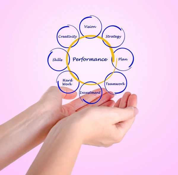 Diagram of business performance — Stock Photo, Image