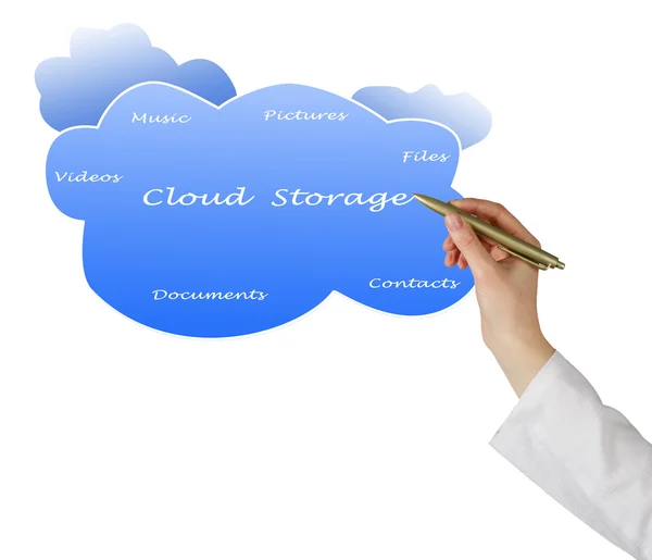 Cloud storage — Stock Photo, Image