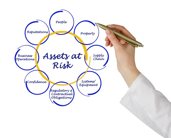 Assets at Risk — Stock Photo, Image