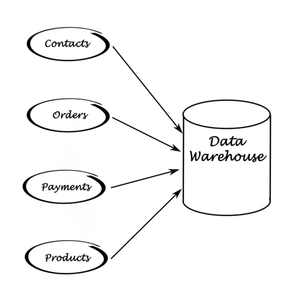 Data Warehouse — Stock Photo, Image