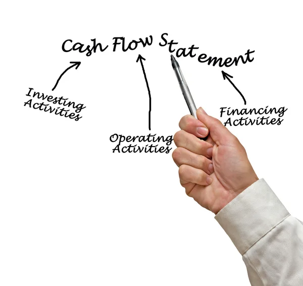 Cash Flow Statement — Stock Photo, Image