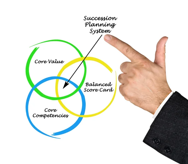 Planificación sucesoria — Foto de Stock
