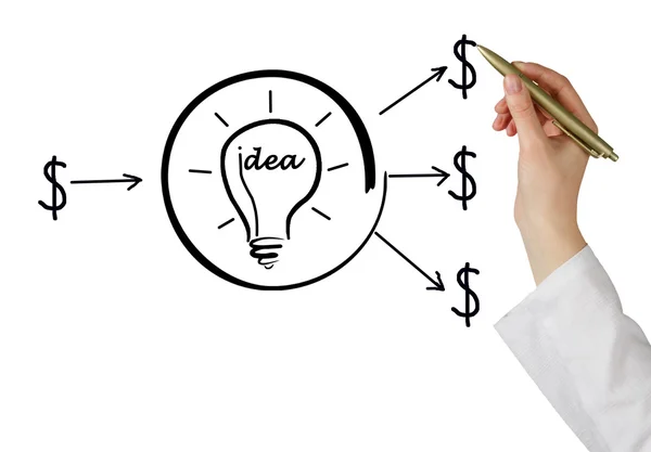 Investition in Idee — Stockfoto