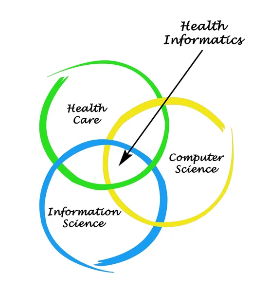 Diagrama de informática sanitaria —  Fotos de Stock