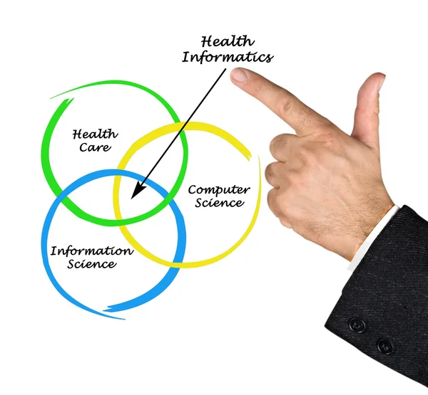 Diagramm der Gesundheitsinformatik — Stockfoto