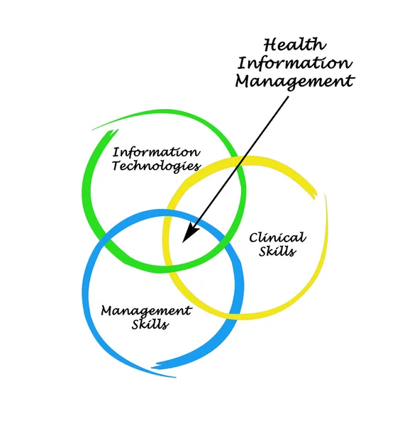 Zdravotní informační management — Stock fotografie