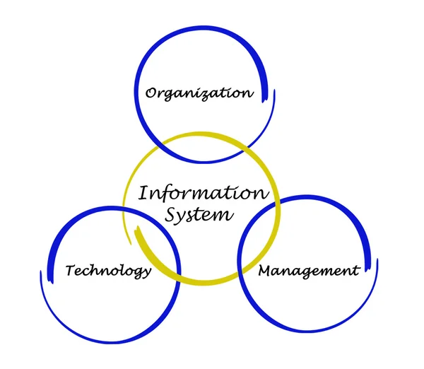 Informatiesystemen — Stockfoto