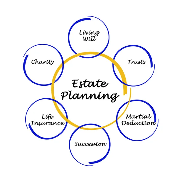 Estate Planning — Stock Photo, Image