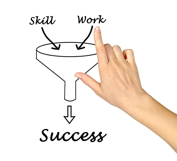 Diagram van succes — Stockfoto