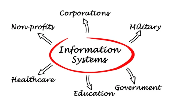 정보 시스템 — 스톡 사진