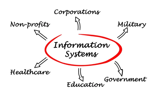 情報システム — ストック写真