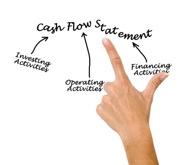 Cash flow statement — Stock Photo, Image