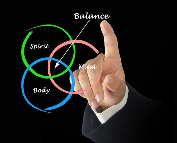 Corpo, spirito, mente Equilibrio — Foto Stock