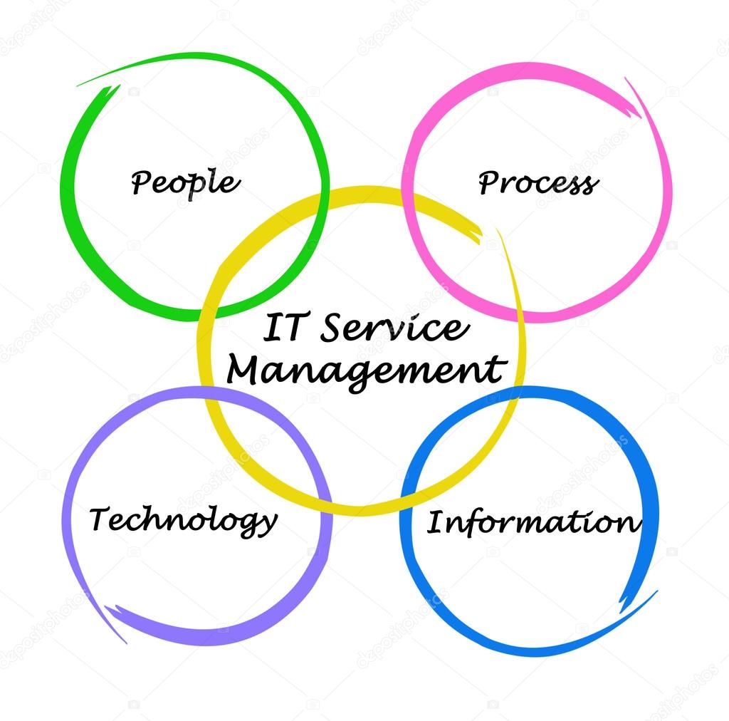 IT Services Management