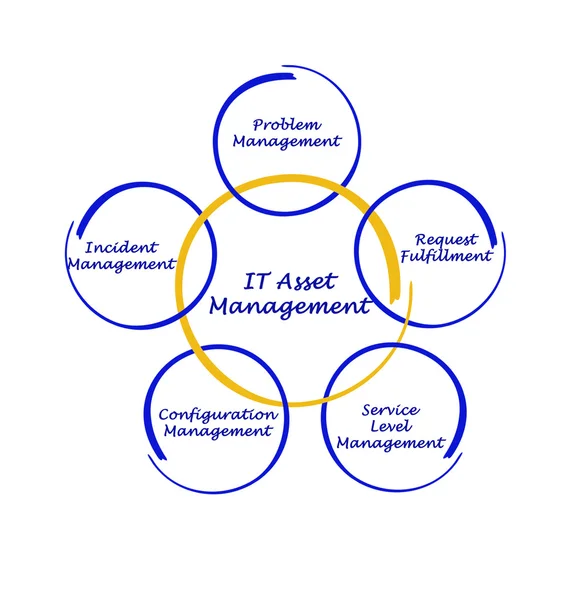 Det Asset Management — Stockfoto