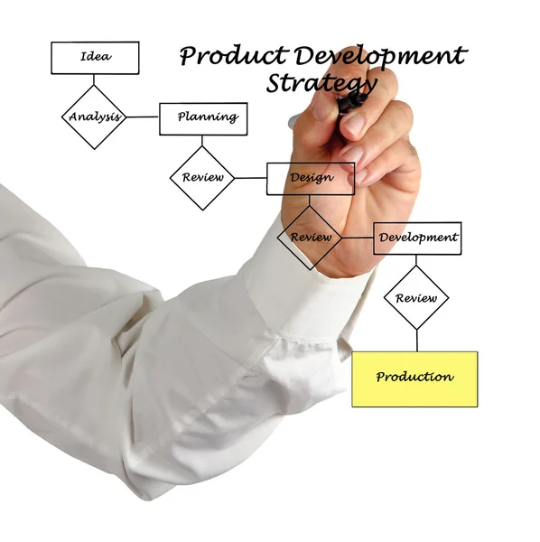 Proceso de desarrollo — Foto de Stock