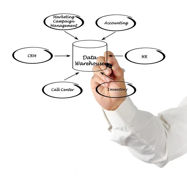 Onderneming datawarehouse — Stockfoto