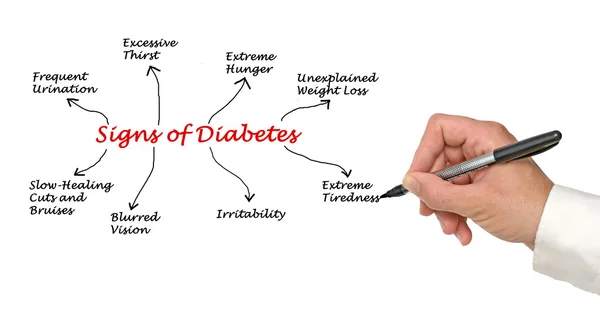 Признак диабета — стоковое фото