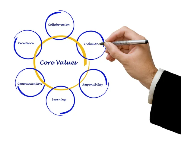 Core values — Stock Photo, Image