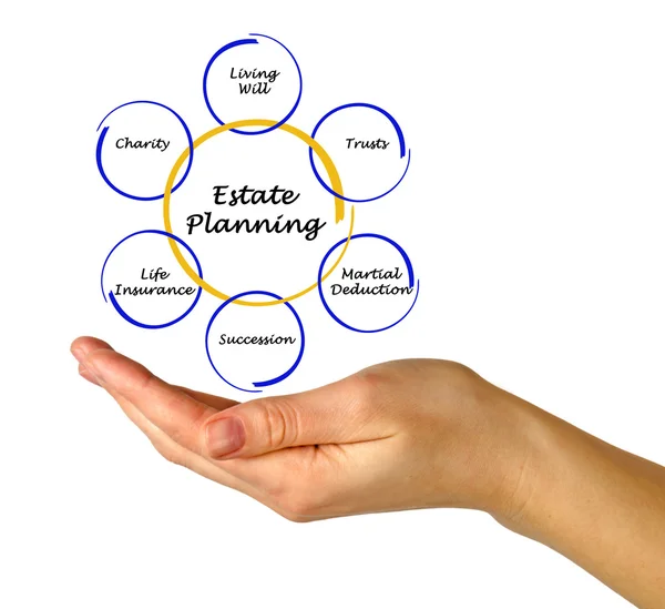 Estate Planning — Stock Photo, Image