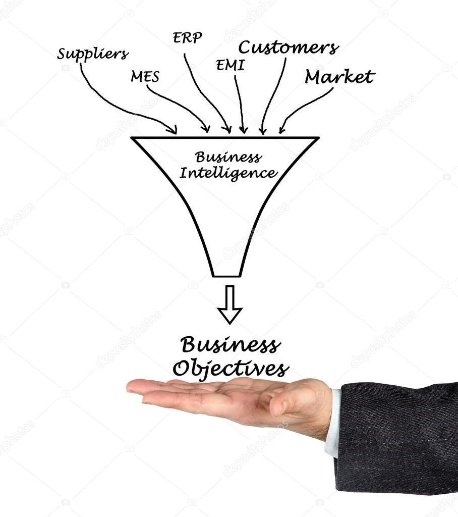 Business Intelligence