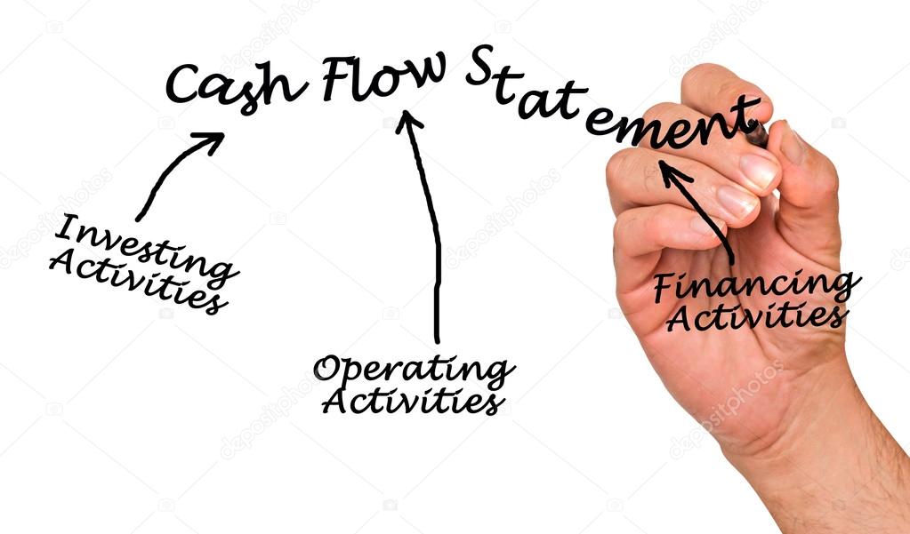 Cash flows from investing activities are determined by using a fingernail Cash flows from investing activities are determined by using a fingernail what is the transfer fee of ethereum