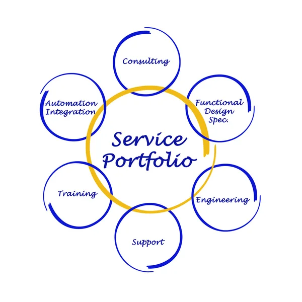 Service Portfolio — Stock Photo, Image