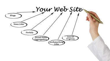 Web sitesi