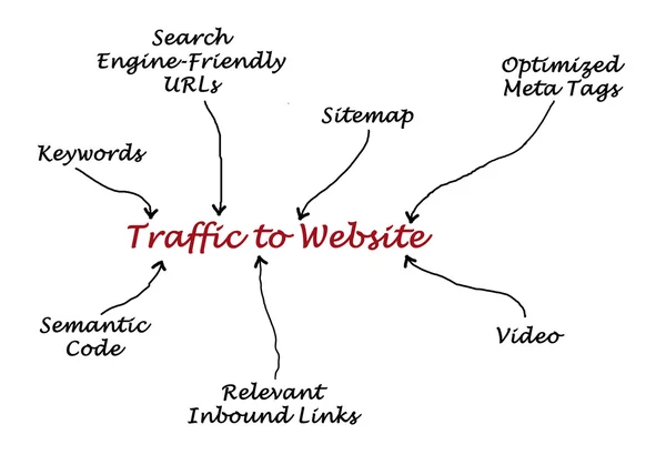 Web sitenize trafik — Stok fotoğraf