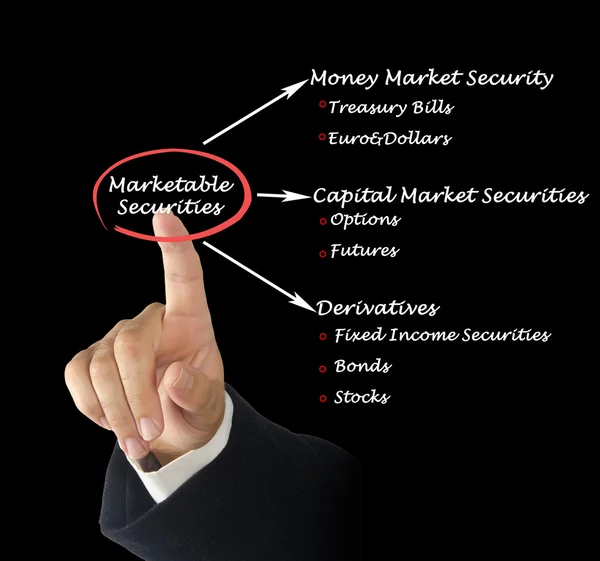 Marketable Securities — Stock Photo, Image