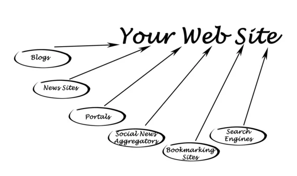 Web sitesi — Stok fotoğraf