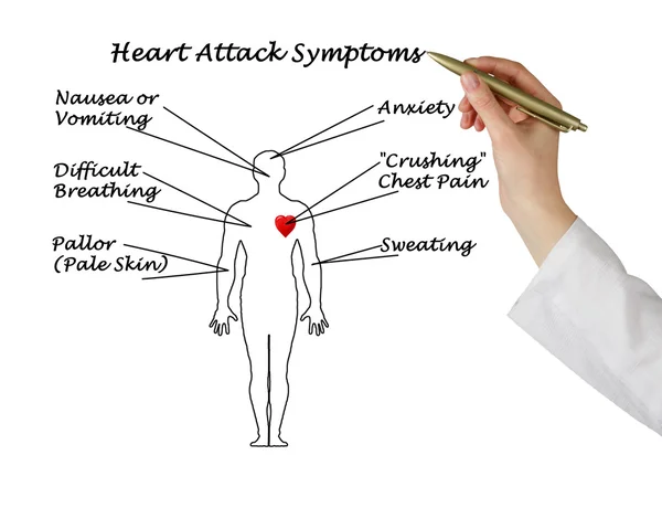 Sintomi di infarto — Foto Stock