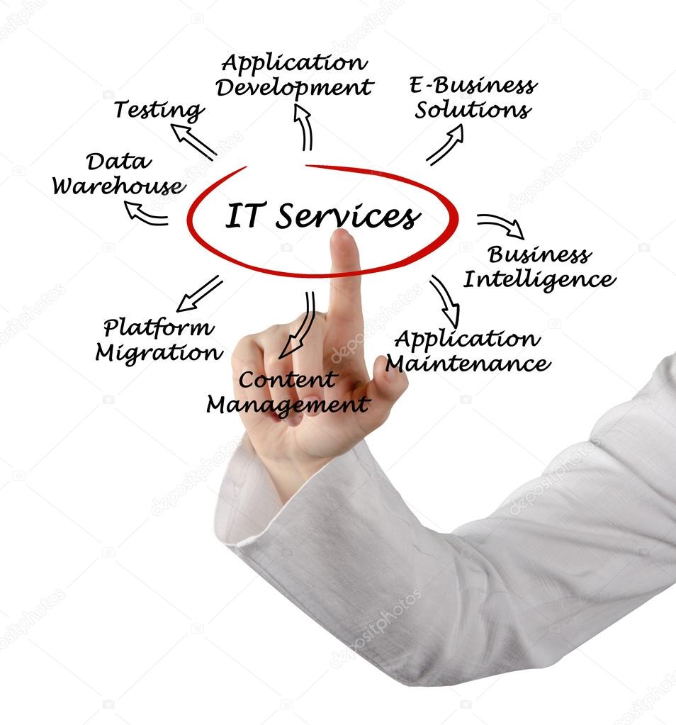 IT Services