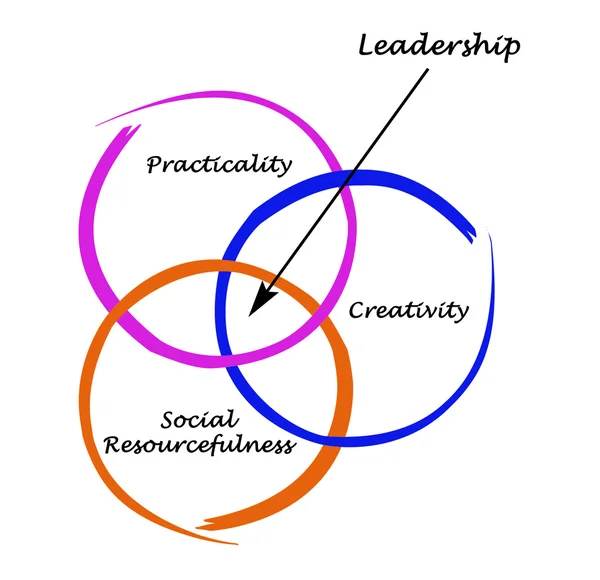 Leadership — Photo