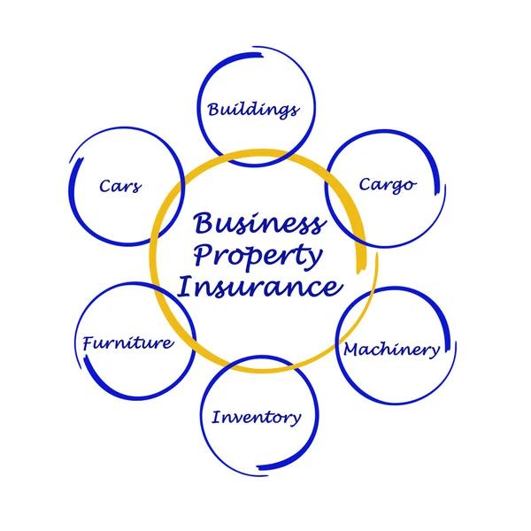 Business Property Insurance — Stock Photo, Image