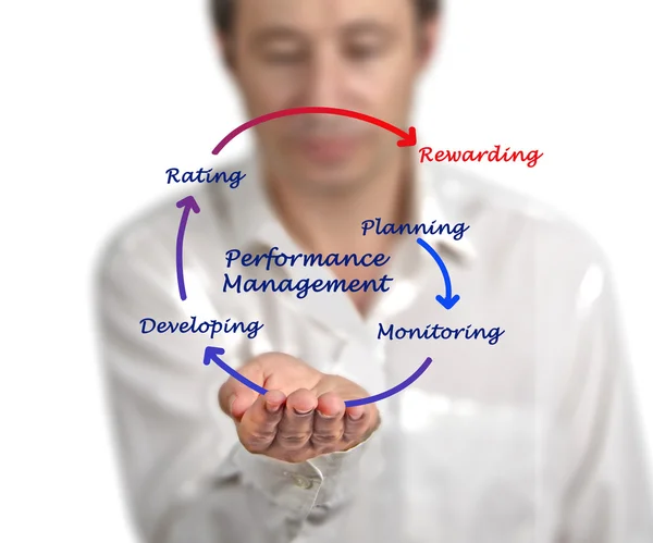 Performance Management — Stock Photo, Image