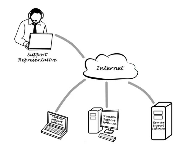Çevrimiçi destek — Stok fotoğraf