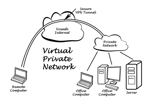 Tunel VPN — Zdjęcie stockowe